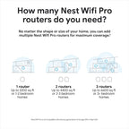 Google Nest Wifi Pro (Wi-Fi 6E)  2-Pack