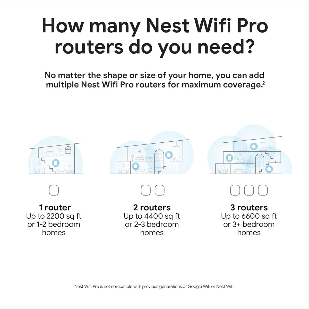 Google Nest Wifi Pro (Wi-Fi 6E)  2-Pack