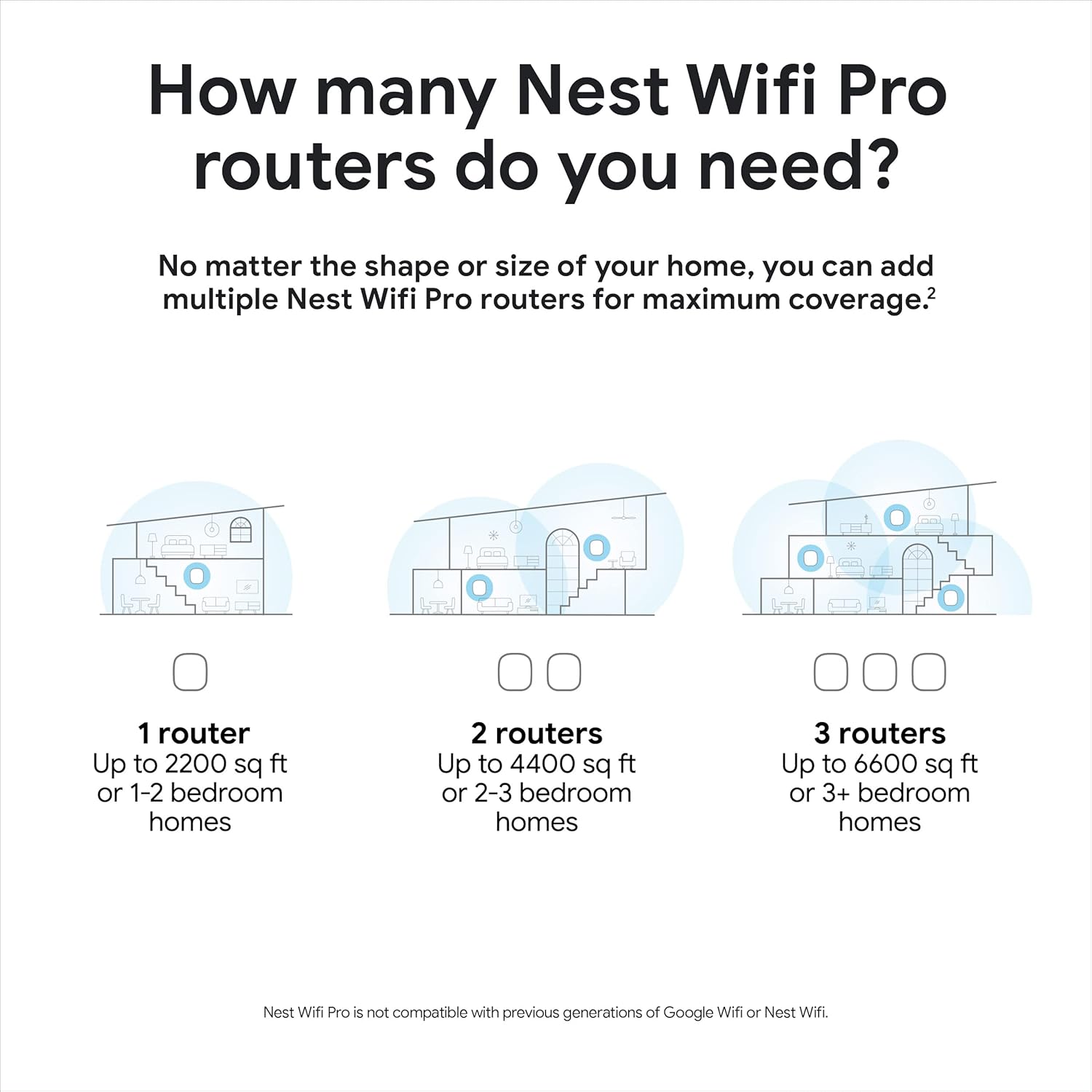 Google Nest Wifi Pro (Wi-Fi 6E) 3-Pack