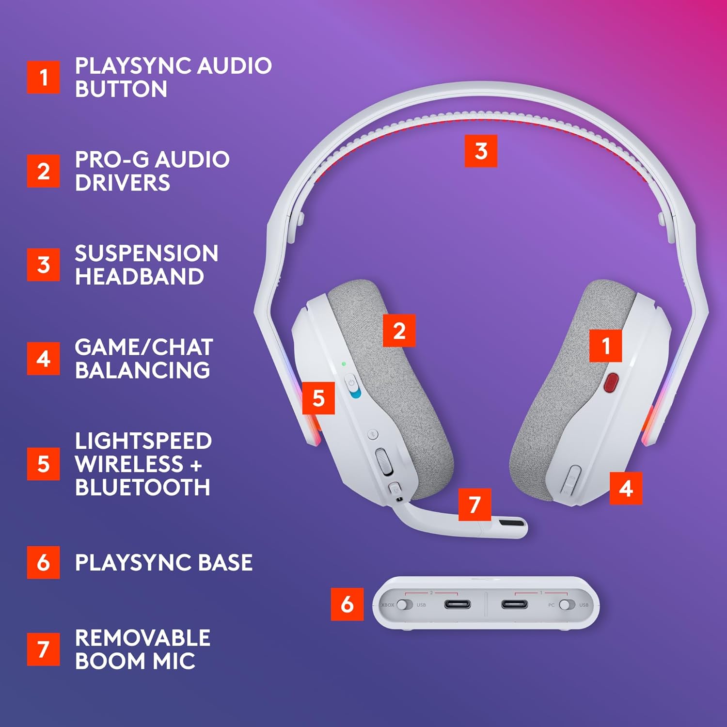 ASTRO A20 Wireless Gaming Headset for Xbox - White